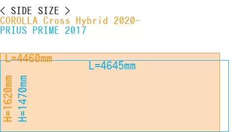 #COROLLA Cross Hybrid 2020- + PRIUS PRIME 2017